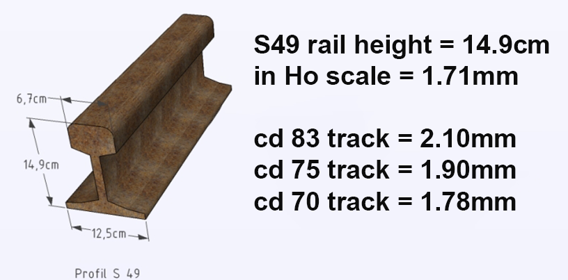 abendstern trackwork rail profile 2