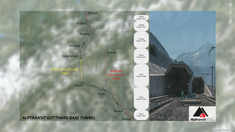 Gotthard Dampfspektakel blog - GBT map 2