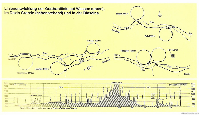 Gotthard Dampfspektakel blog - spiral complex map 1
